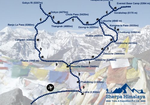 Everest-Three-Pass-Trek-route-map