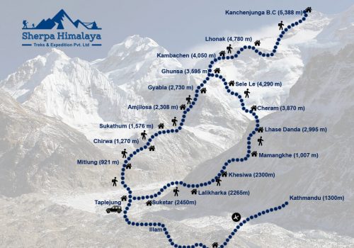 kanchanjunga-circuit-trek